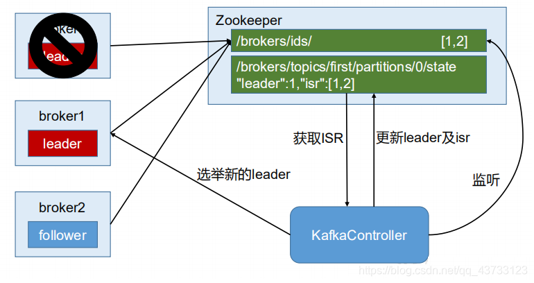 判断kafka挤压_大数据_03