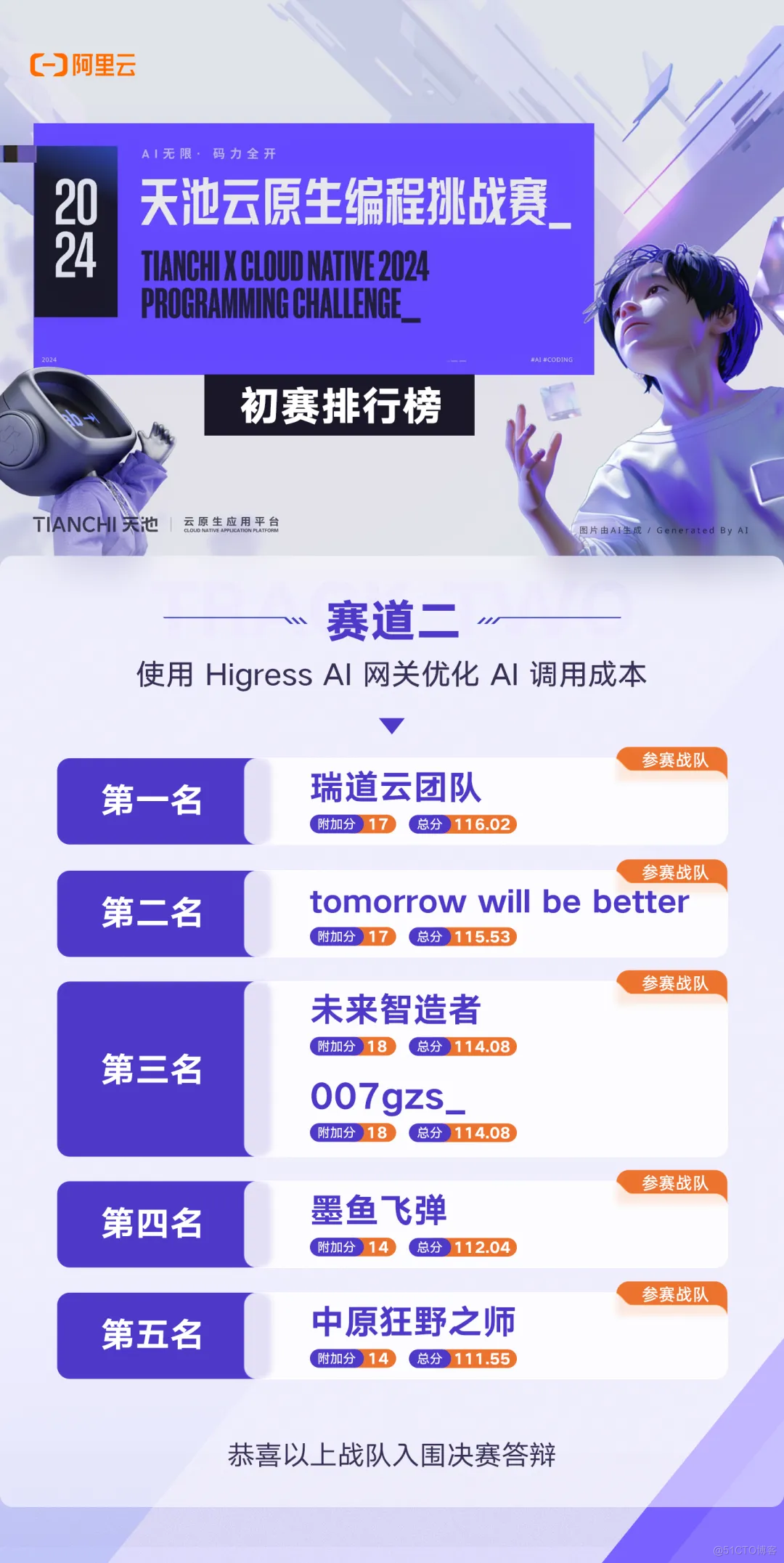 2024 天池云原生编程挑战赛决赛名单公布，9 月 20 日开启终极答辩_开发者_03