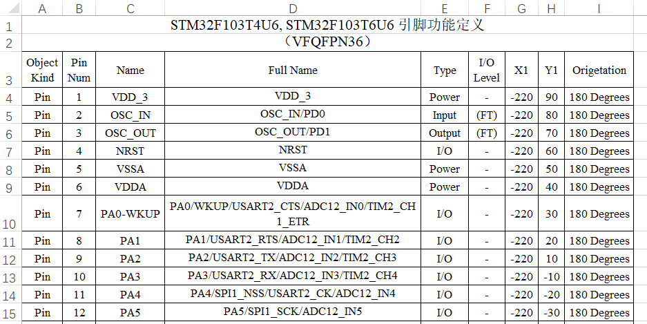 altium designer引脚文字不显示_标题栏_03