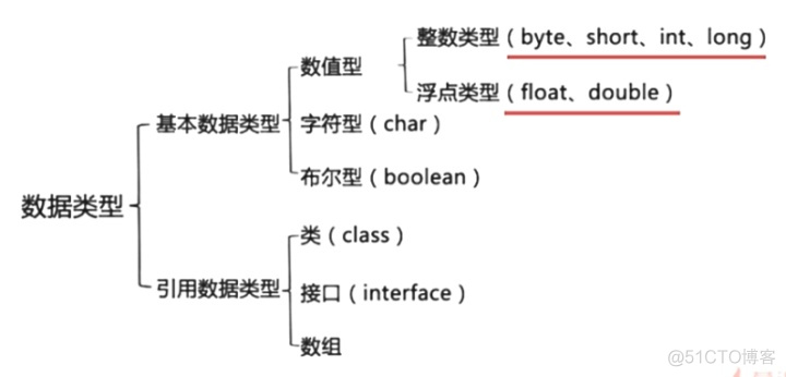 JAVA声明式事务 怎么提交_java包名命名规则