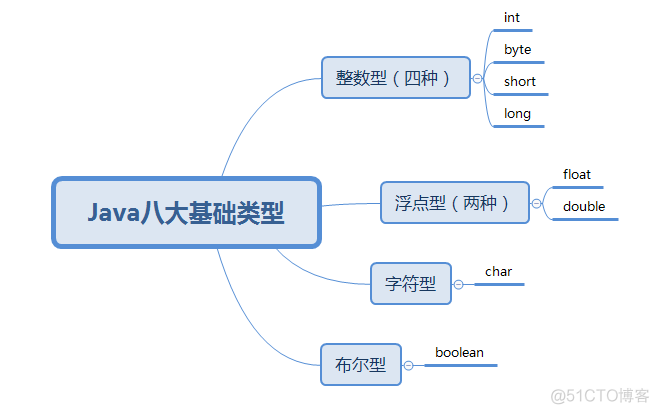 JAVA声明式事务 怎么提交_java 三元 不是一个声明_04