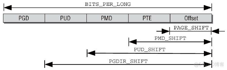 BIOS 中禁用 内核 DMA保护_操作系统_17