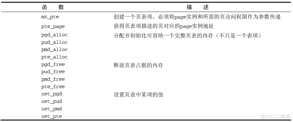 BIOS 中禁用 内核 DMA保护_操作系统_18