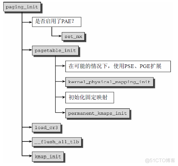 BIOS 中禁用 内核 DMA保护_数据结构与算法_24