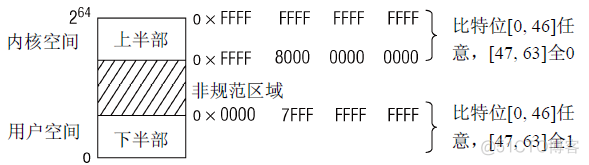 BIOS 中禁用 内核 DMA保护_操作系统_27