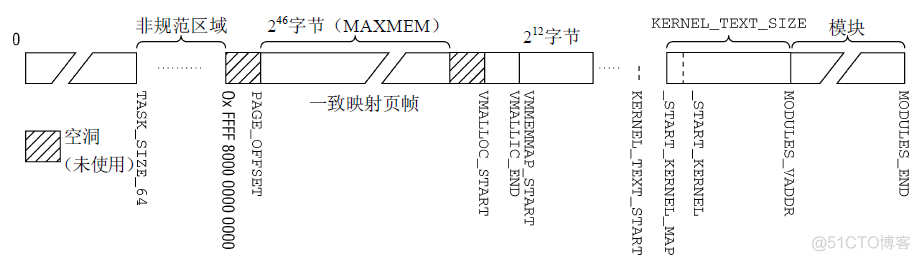 BIOS 中禁用 内核 DMA保护_数据结构与算法_28