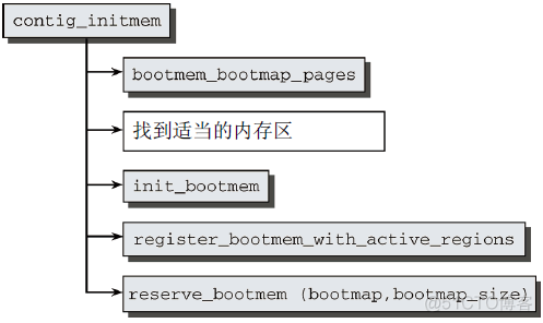 BIOS 中禁用 内核 DMA保护_结点_32