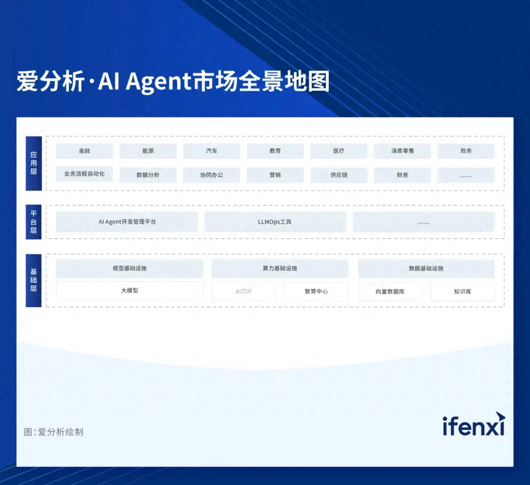 2024爱分析·AI Agent厂商全景报告｜爱分析报告_解决方案