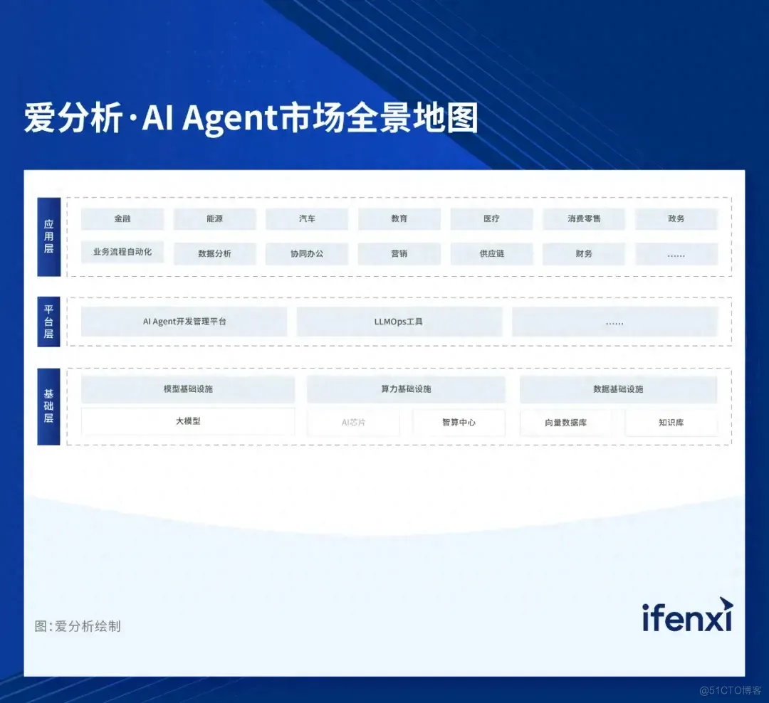 2024爱分析·AI Agent厂商全景报告｜爱分析报告_应用场景