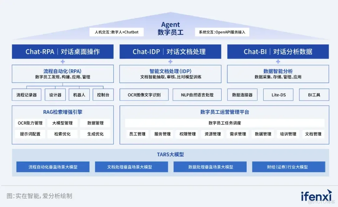 2024爱分析·AI Agent厂商全景报告｜爱分析报告_开发管理_10