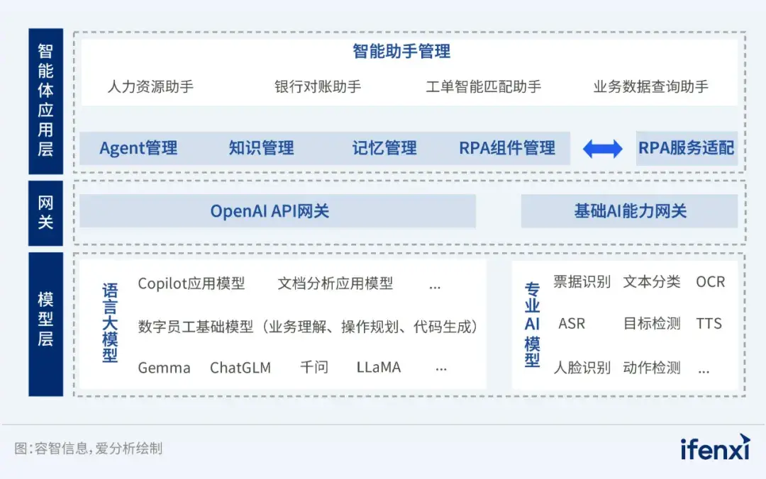 2024爱分析·AI Agent厂商全景报告｜爱分析报告_解决方案_12