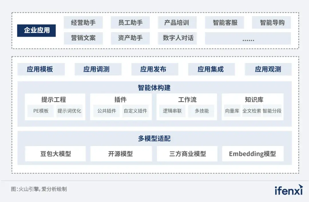 2024爱分析·AI Agent厂商全景报告｜爱分析报告_应用场景_04