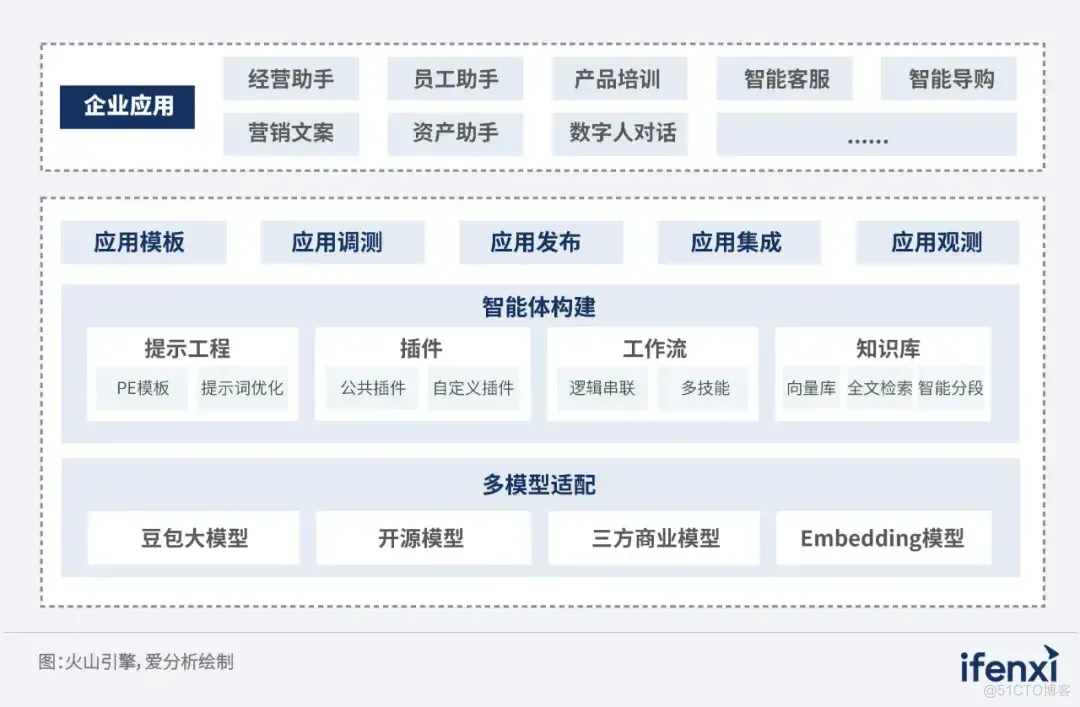 2024爱分析·AI Agent厂商全景报告｜爱分析报告_开发管理_04