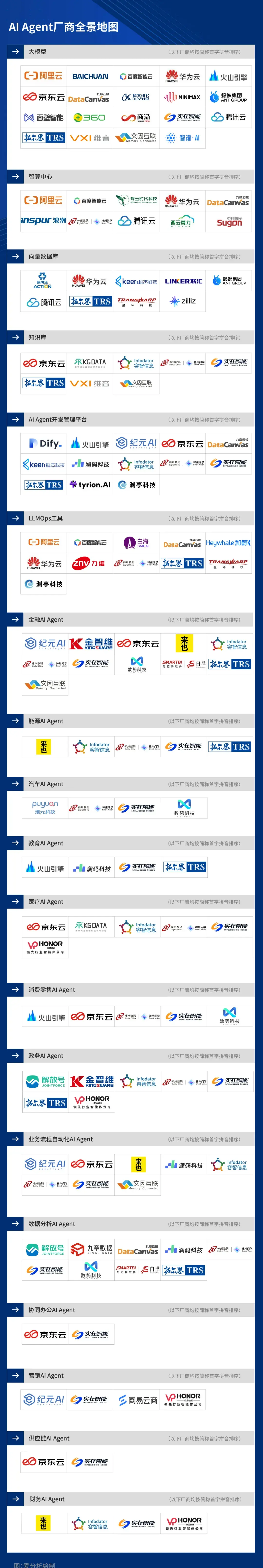 2024爱分析·AI Agent厂商全景报告｜爱分析报告_解决方案_02