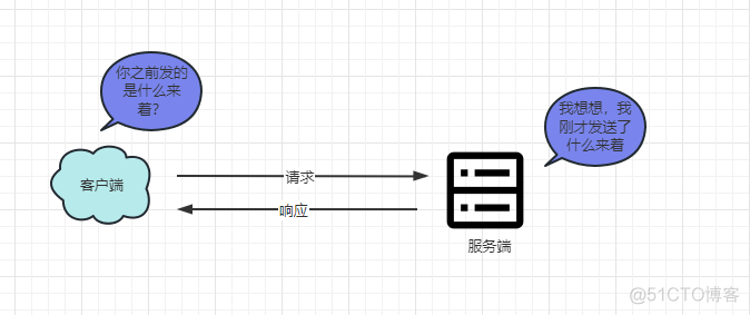 springboot后端删除cookie_服务端