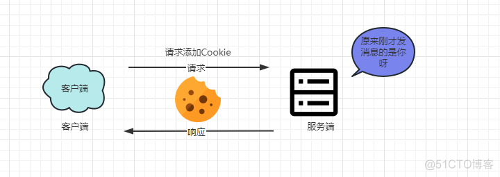 springboot后端删除cookie_HTTP_03