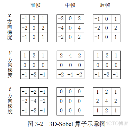 python DIS光流计算法_i++_05