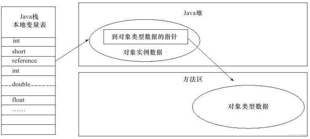 java 给model 对象夫默认值_Java_03