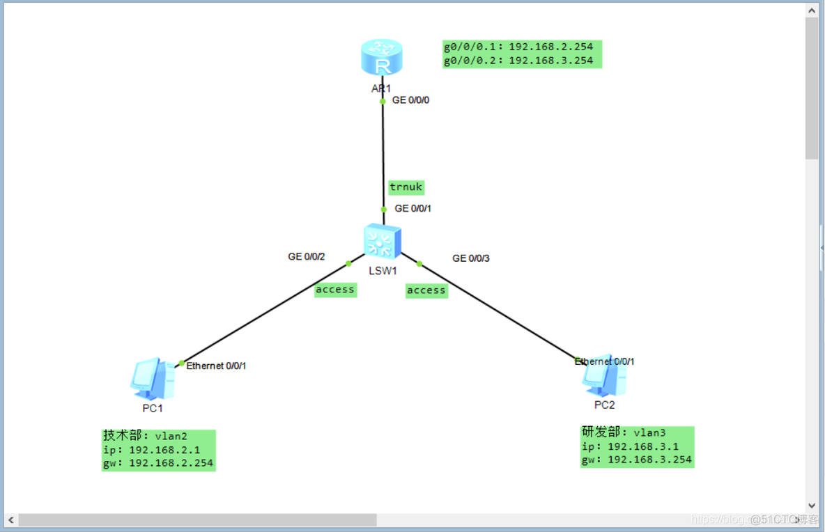 ensp trunk和vlanif实验_ensp trunk和vlanif实验