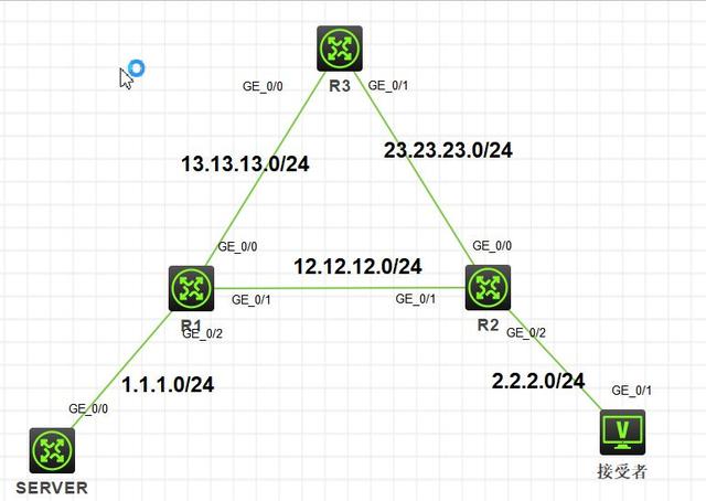 centos 增加 open files_基于cpt的组网实验