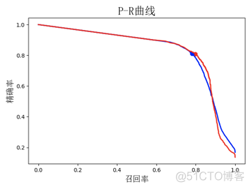 人工智能的权重阈值怎么算_人工智能_02