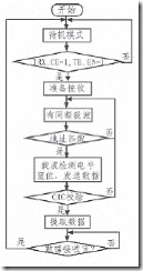 智能门禁实验数据分析_低功耗_06