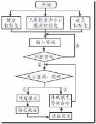 智能门禁实验数据分析_智能门禁实验数据分析_04