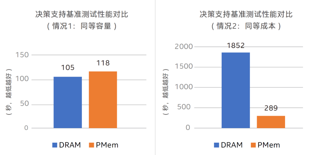 健康码技术架构_java_06