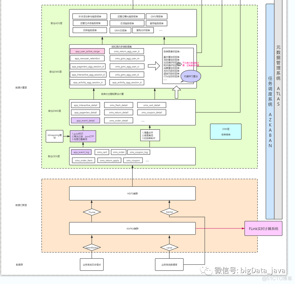 大数据离线与实时技术数据分析_大数据离线与实时技术数据分析