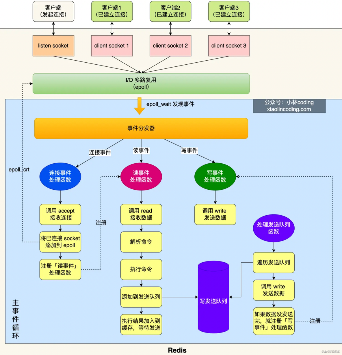 redis rewrite策略_缓存_10