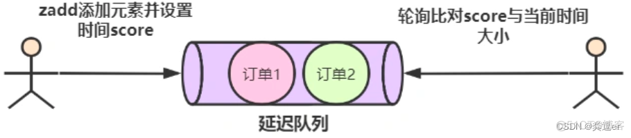 redis rewrite策略_redis rewrite策略_12