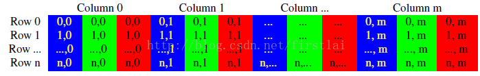 opencv imread 参数_opencv imread 参数