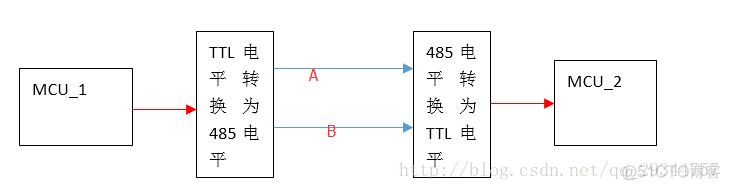 java实现modbus通过串口采集传感器数据_modbus