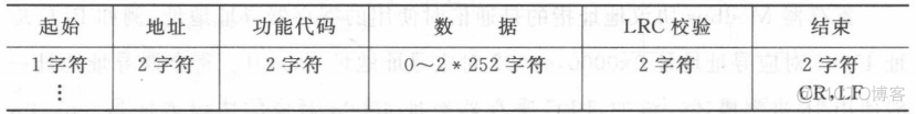 java实现modbus通过串口采集传感器数据_从站_03