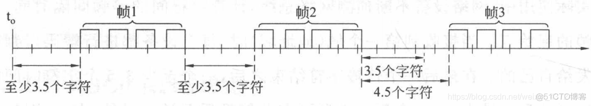 java实现modbus通过串口采集传感器数据_寄存器_04