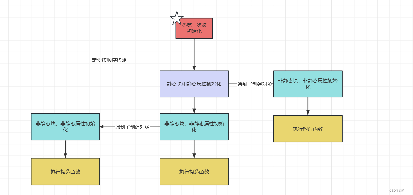 java静态方法读取resource下文件_初始化_02