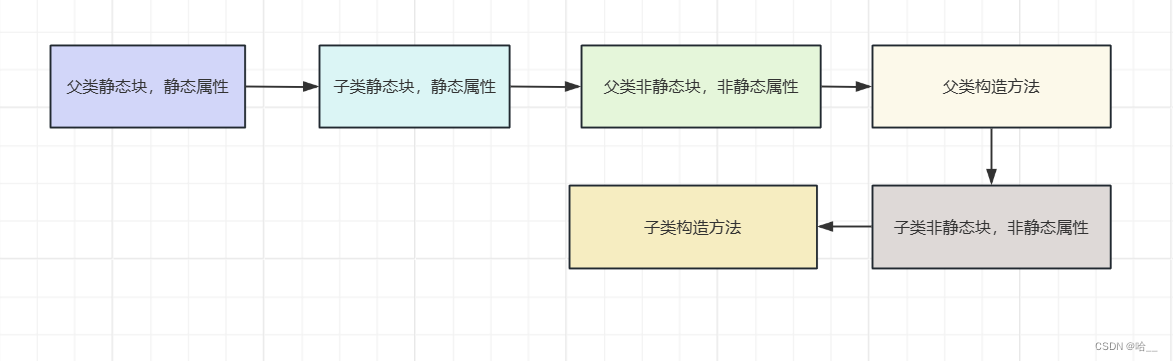 java静态方法读取resource下文件_初始化_05