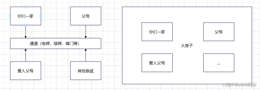 Android 鸿蒙系统蓝牙连接适配_加载