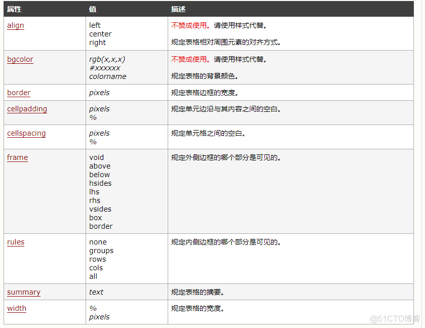 在HTML5中表示一个单元格是哪个元素_在HTML5中表示一个单元格是哪个元素