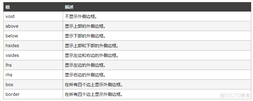 在HTML5中表示一个单元格是哪个元素_属性值_02