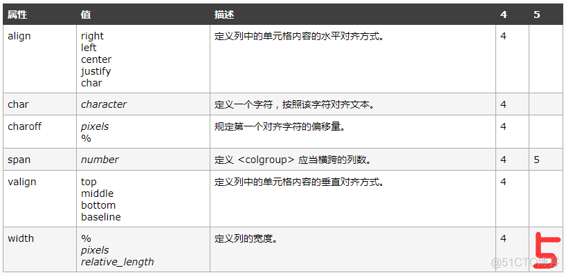 在HTML5中表示一个单元格是哪个元素_在HTML5中表示一个单元格是哪个元素_07