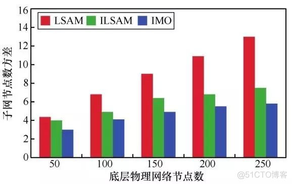 虚拟化技术资源池化_虚拟网络_20