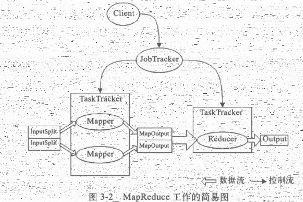 基于Mapreduce的kaggle分析_运维