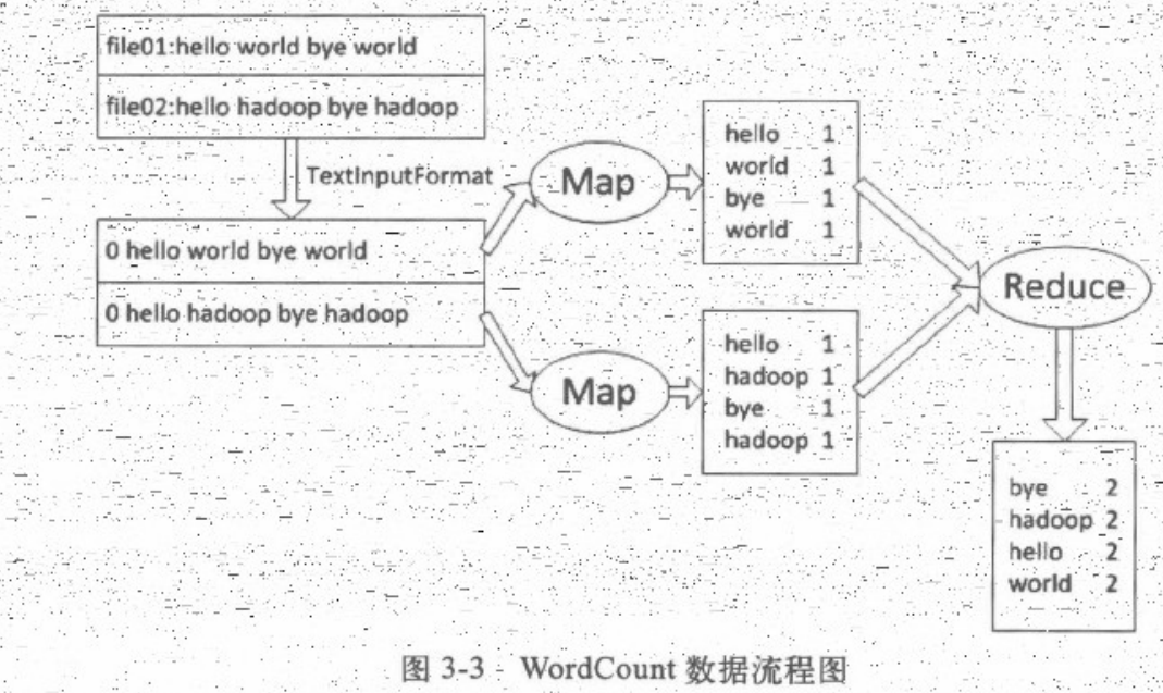 基于Mapreduce的kaggle分析_数据_02