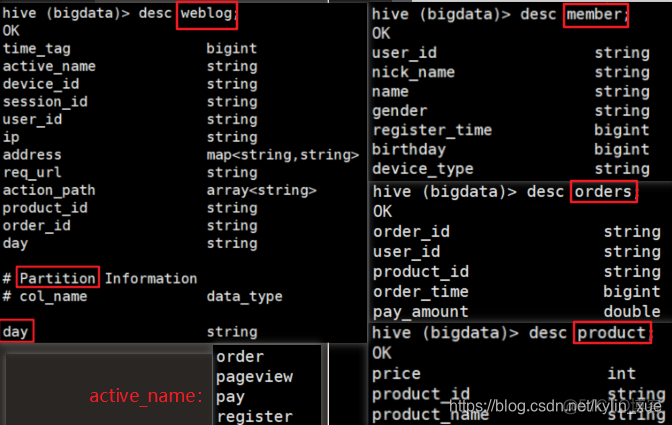 对接离线模型 Semantic Kernel_hive