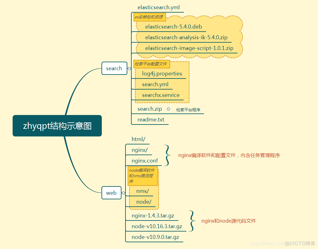 window 脚本执行java多参数_sed_02