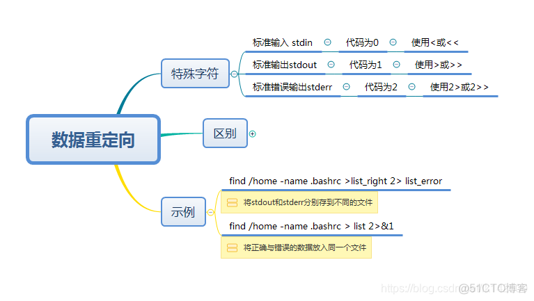 window 脚本执行java多参数_nginx_06