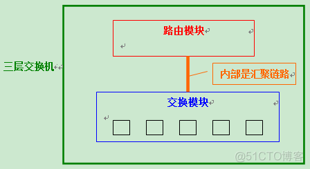 vlan 端口隔离 命令_链路_19