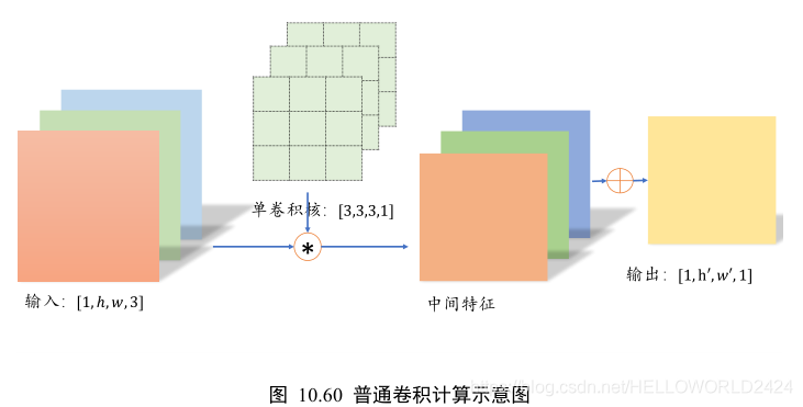 tensorflow 深度学习 龙良曲pdf_卷积_03