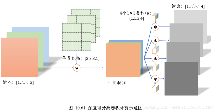 tensorflow 深度学习 龙良曲pdf_卷积_04